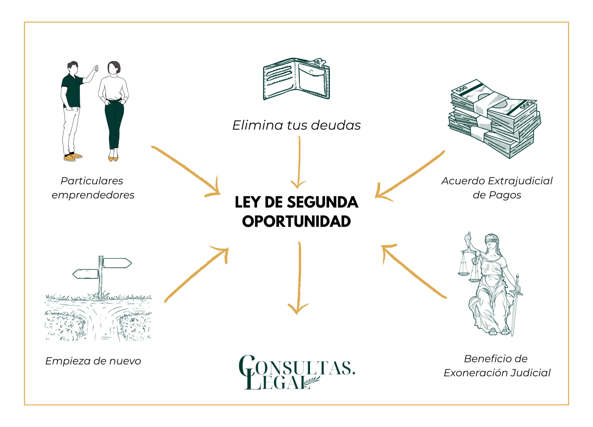 infografia_que es la ley de segunda oportunidad