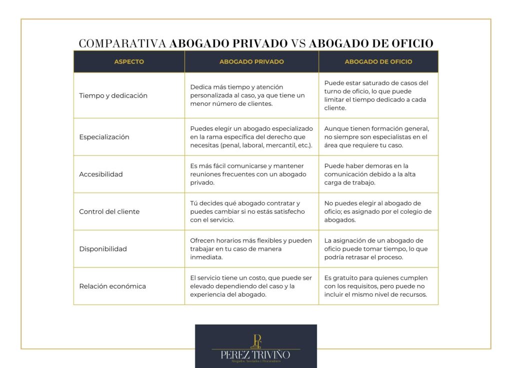 ¿qué es un abogado de oficio