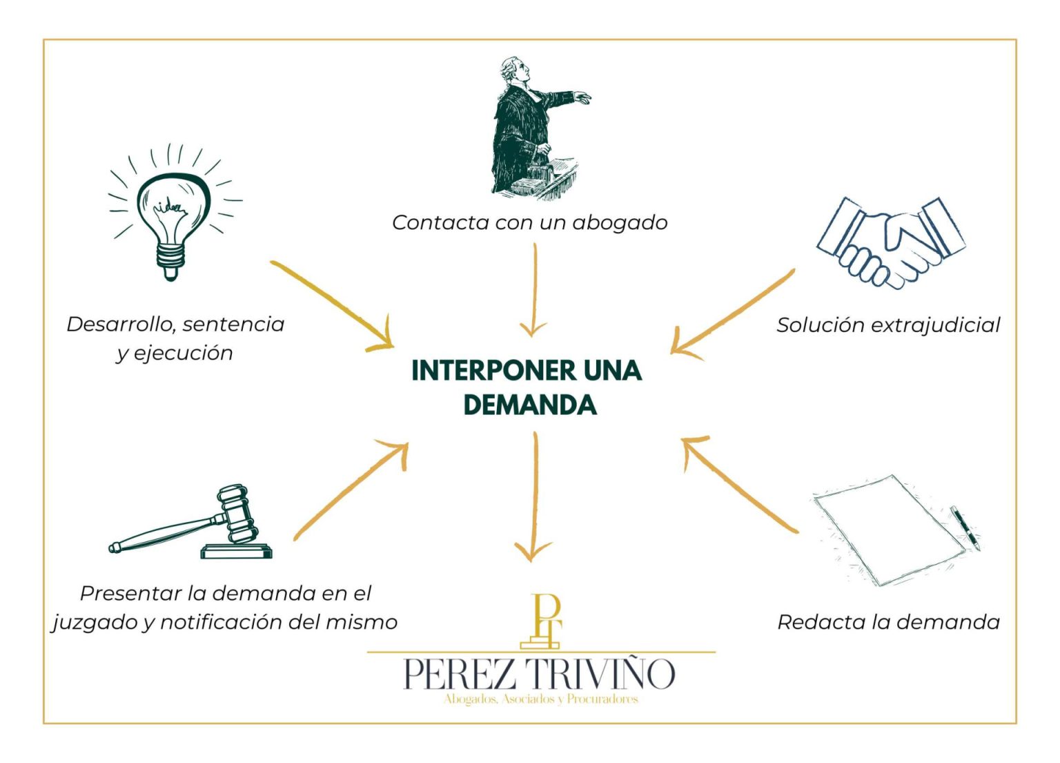interponer una demanda