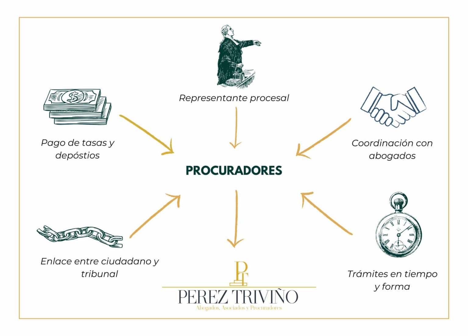 procuradores en murcia