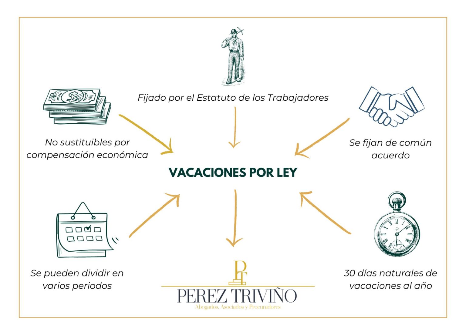 vacaciones por ley
